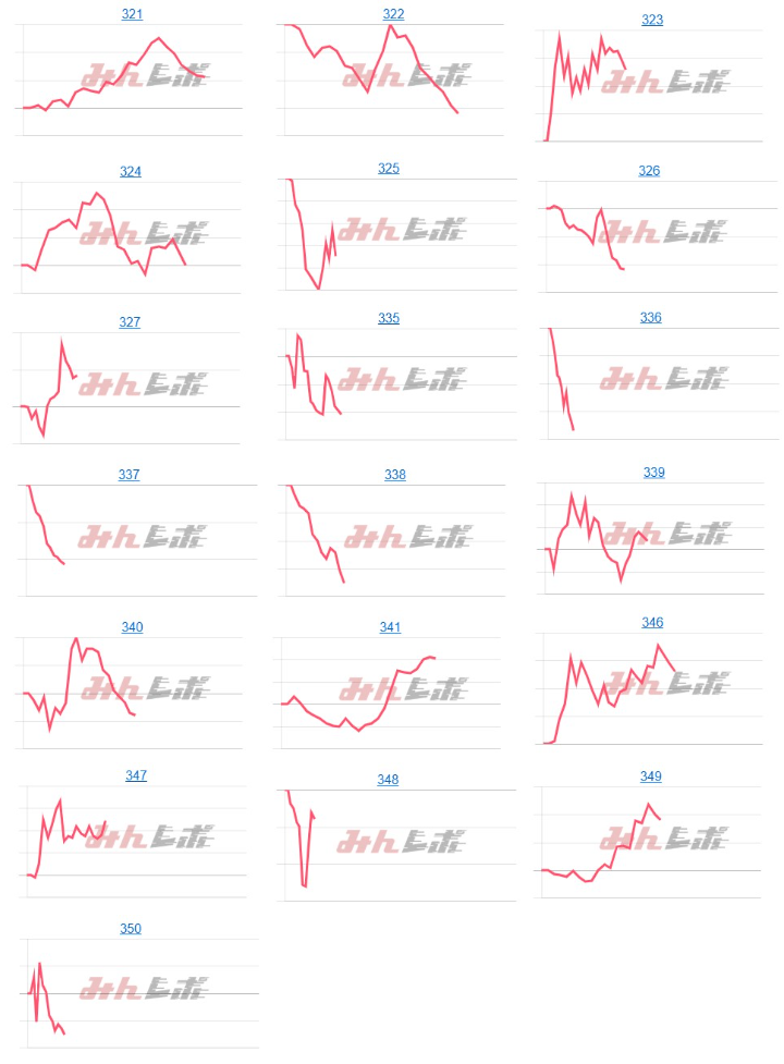 出玉スランプグラフ