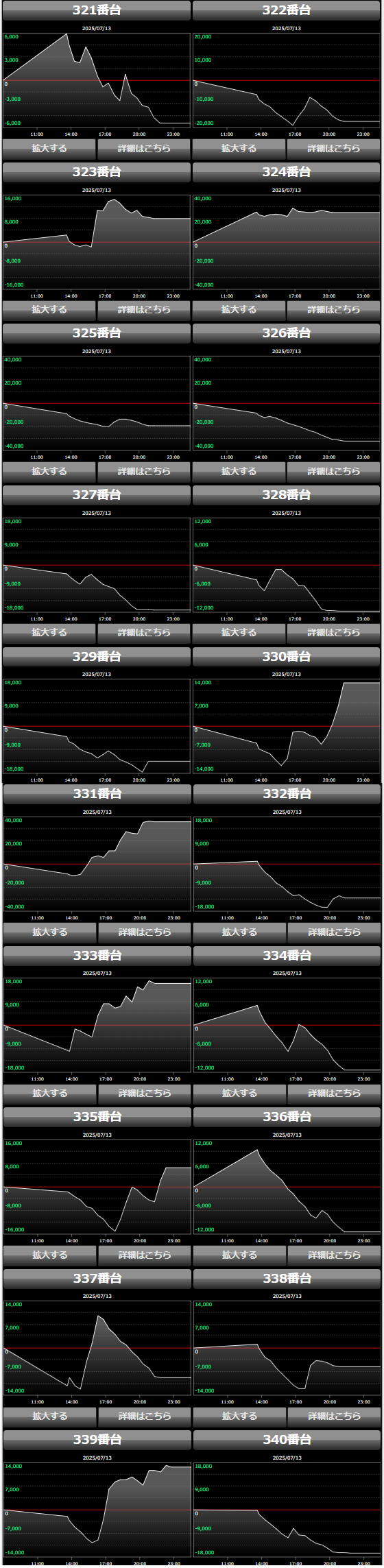 出玉スランプグラフ