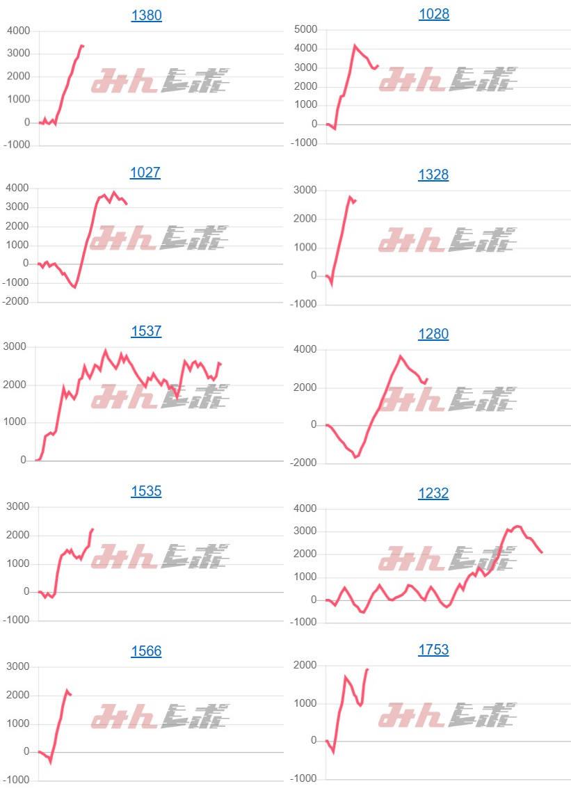 出玉スランプグラフ