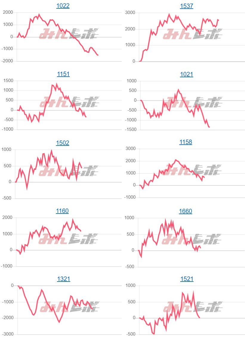 出玉スランプグラフ