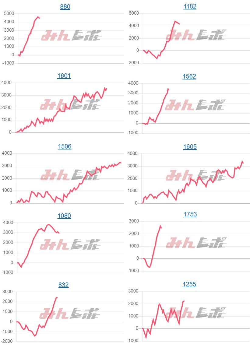 出玉スランプグラフ