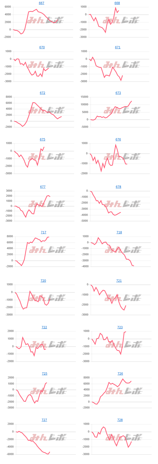 出玉スランプグラフ