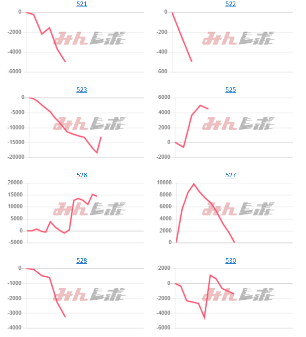 出玉スランプグラフ