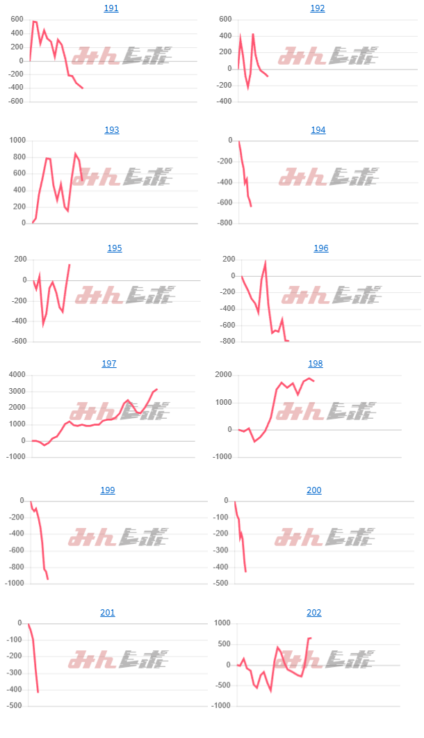 出玉スランプグラフ