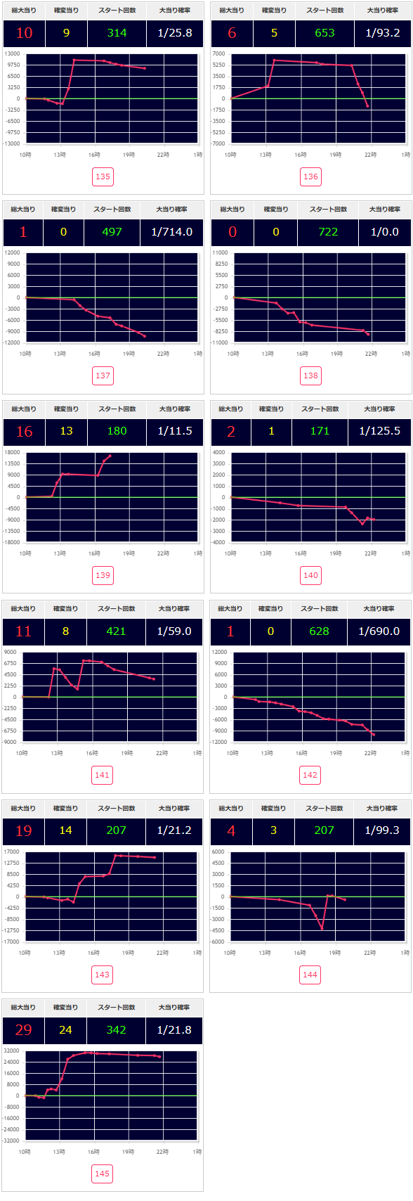 出玉スランプグラフ
