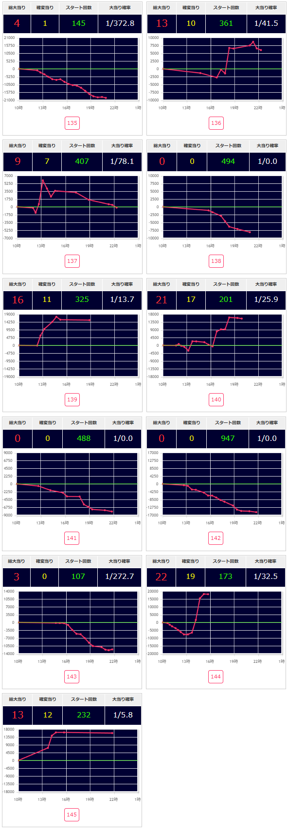 出玉スランプグラフ