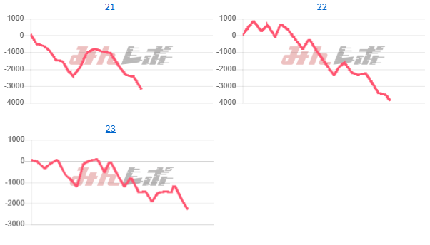 出玉スランプグラフ