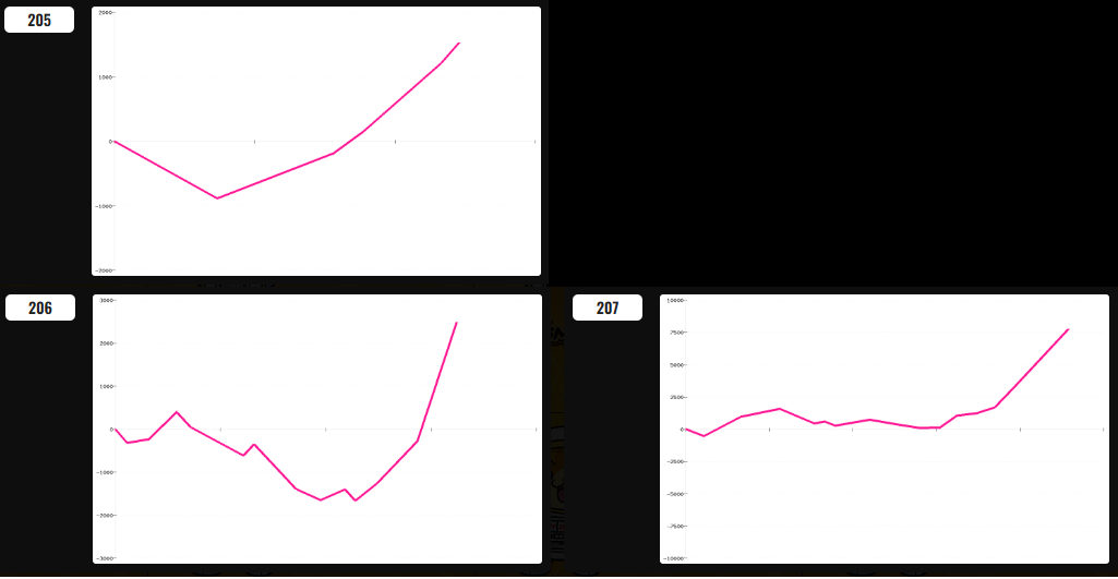 出玉スランプグラフ