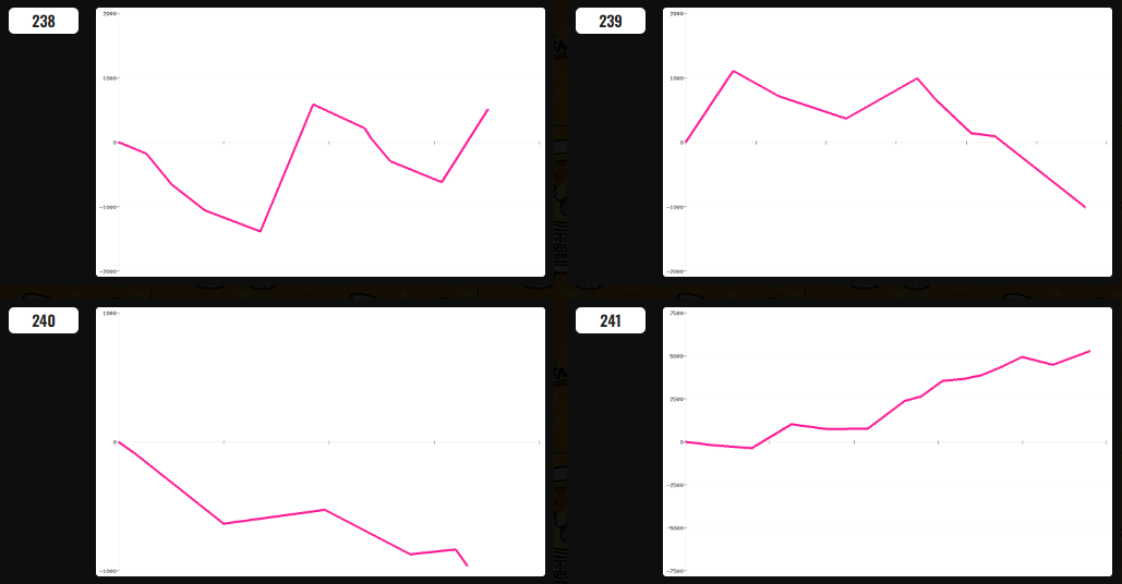 出玉スランプグラフ