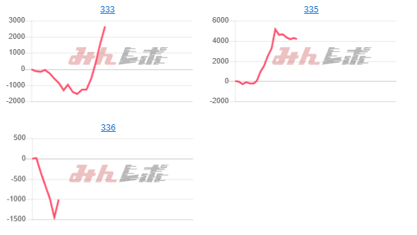 出玉スランプグラフ