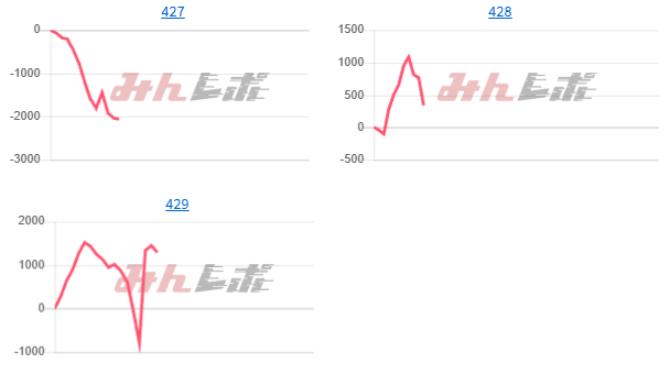 出玉スランプグラフ