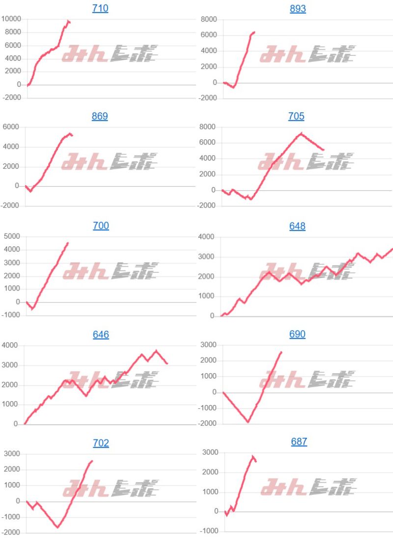 出玉スランプグラフ