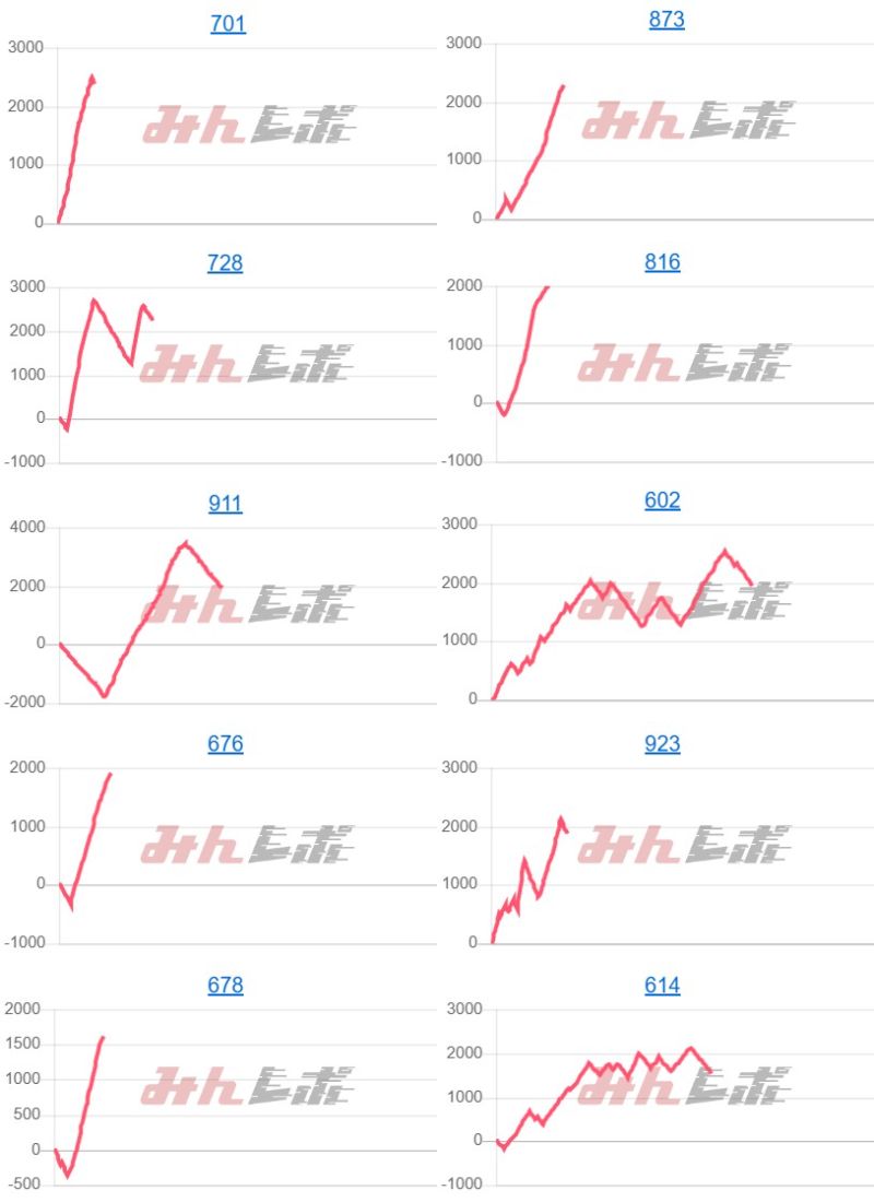 出玉スランプグラフ