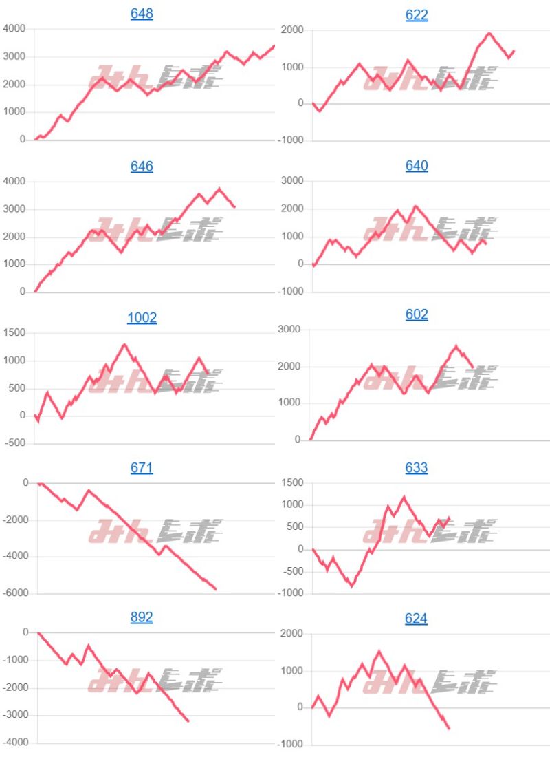 出玉スランプグラフ