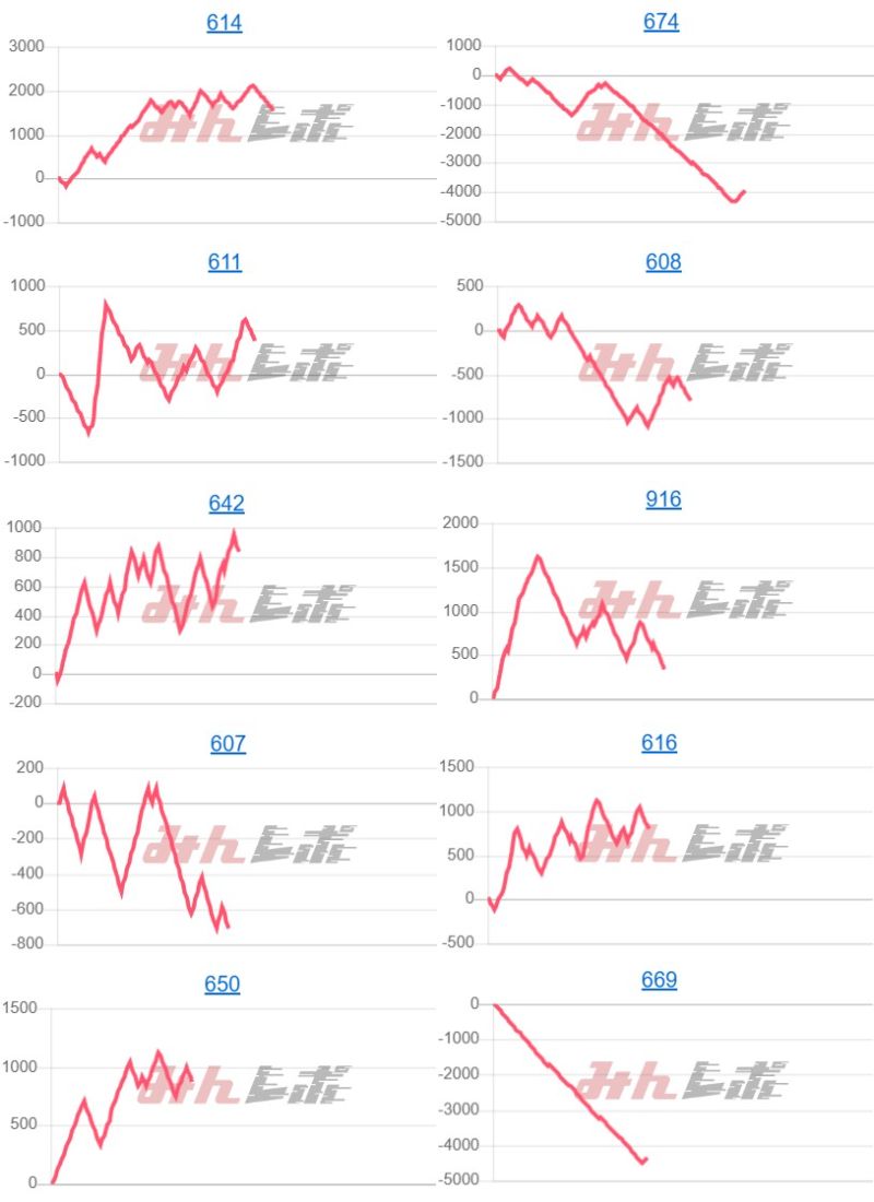 出玉スランプグラフ