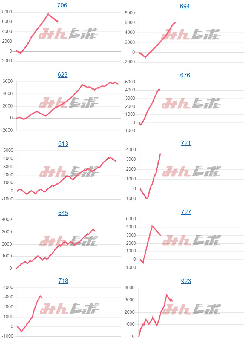 出玉スランプグラフ