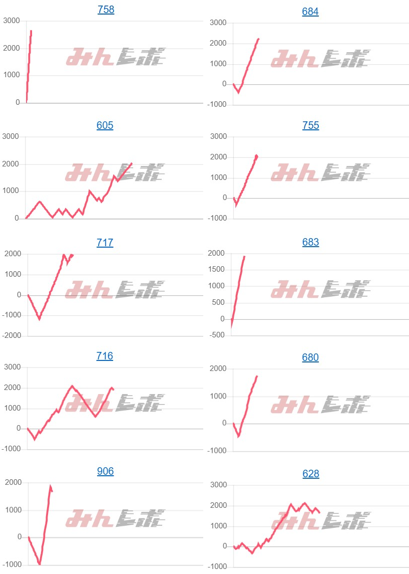 出玉スランプグラフ