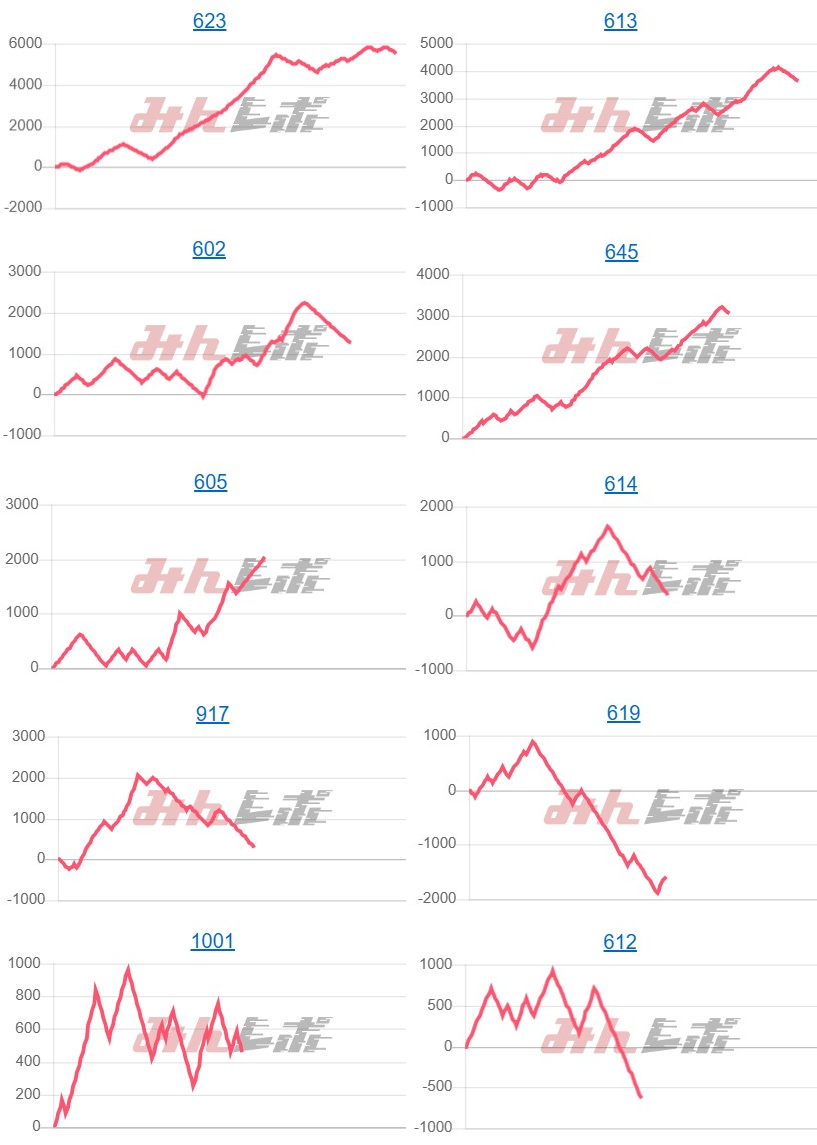 出玉スランプグラフ
