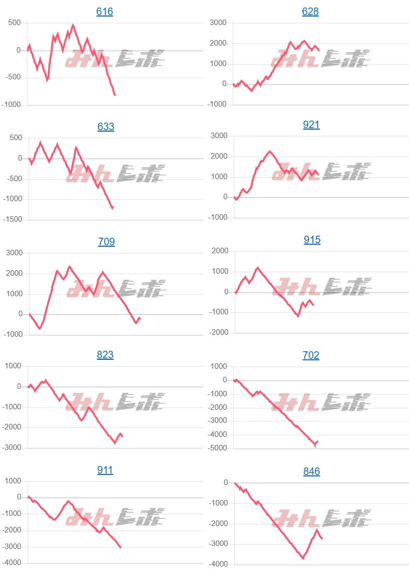 出玉スランプグラフ
