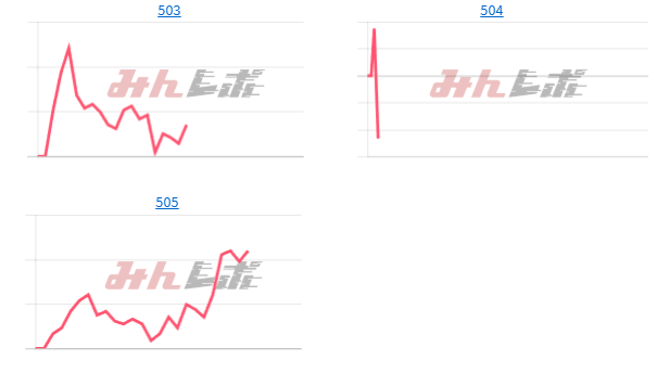 出玉スランプグラフ