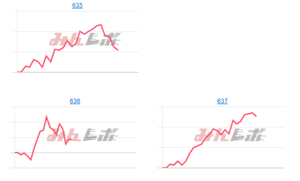 出玉スランプグラフ