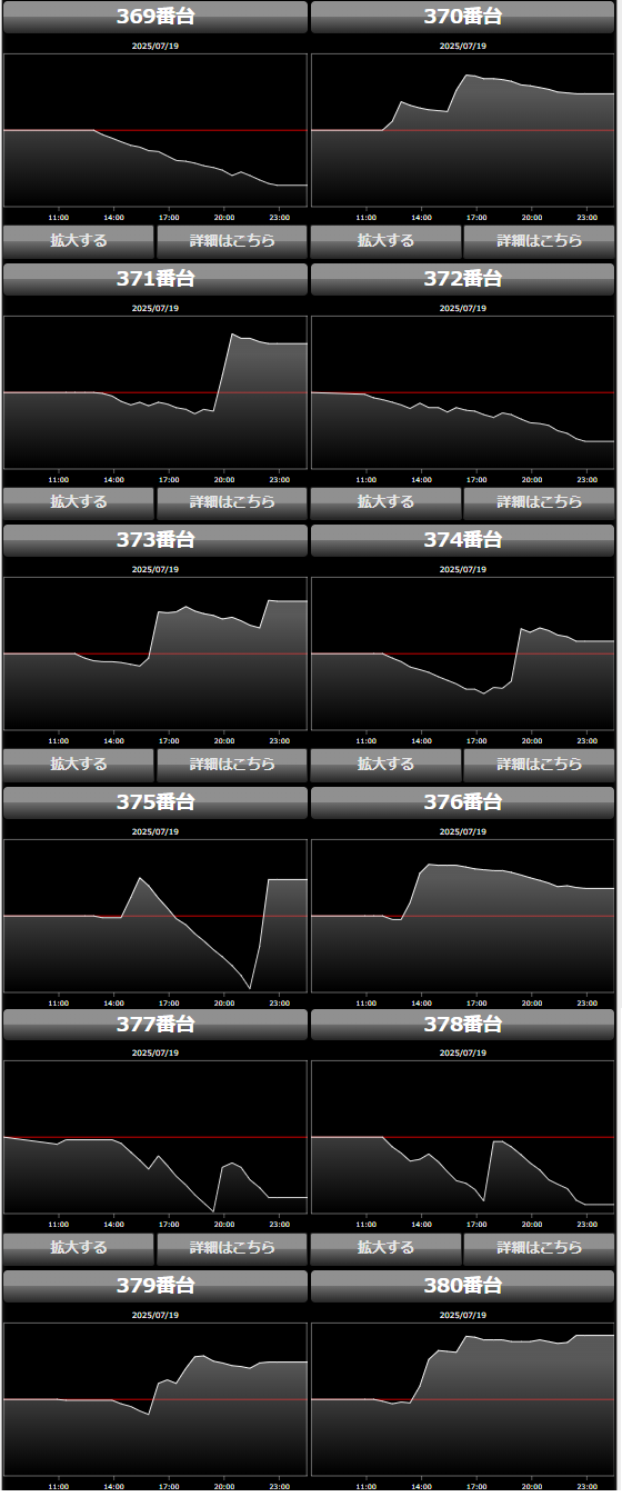 出玉スランプグラフ