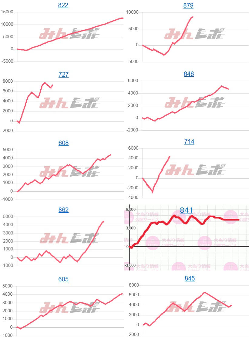 出玉スランプグラフ
