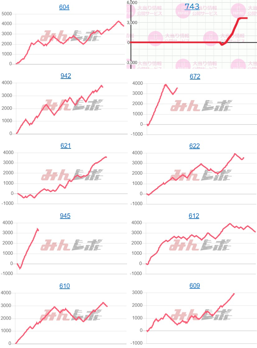 出玉スランプグラフ