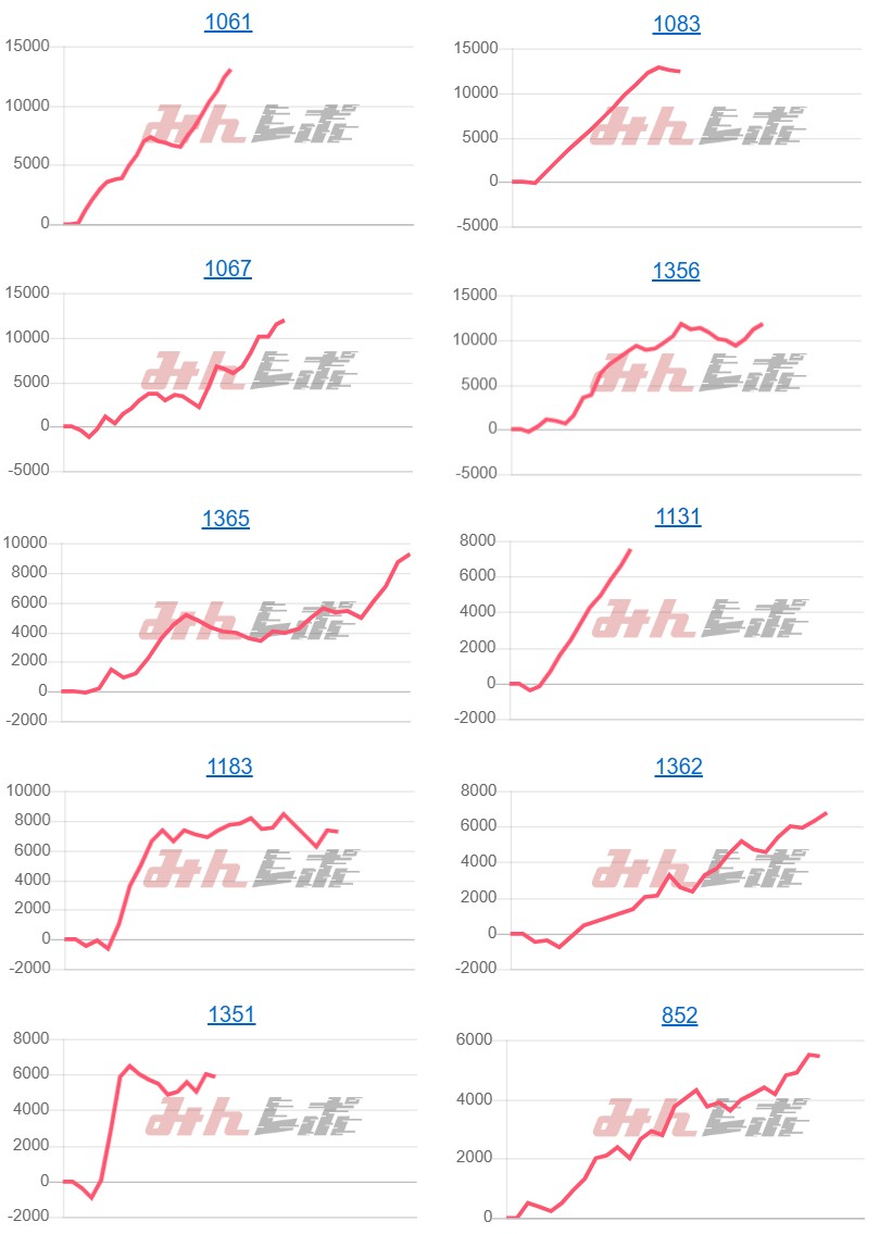 出玉スランプグラフ
