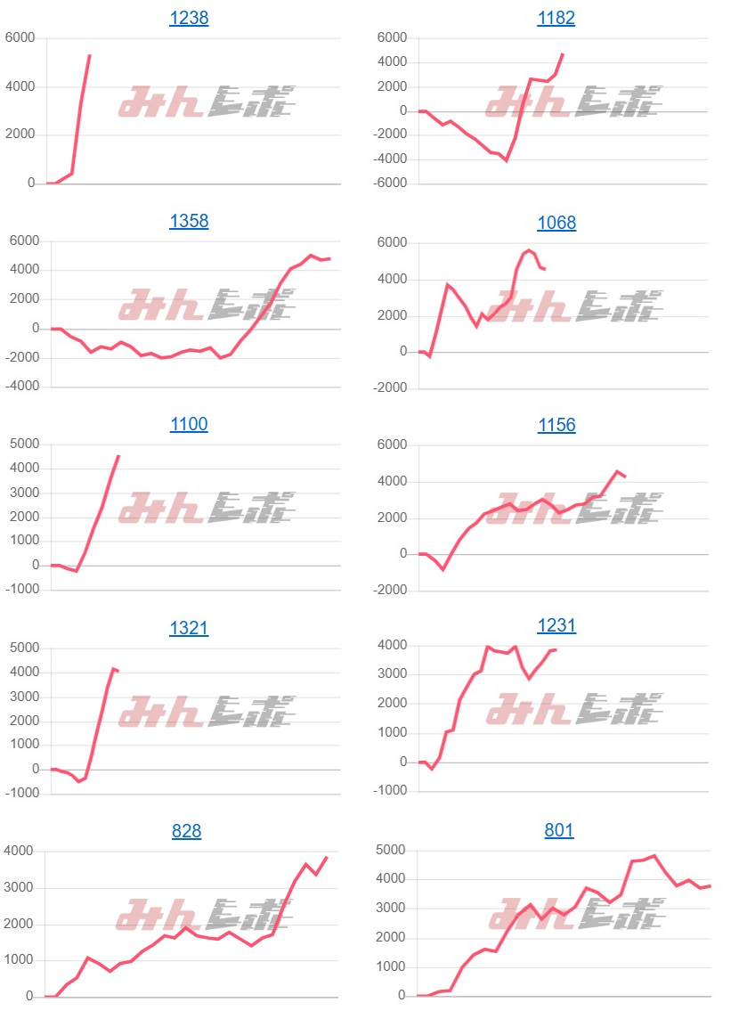 出玉スランプグラフ