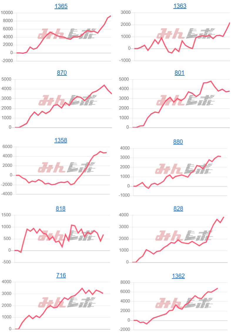 出玉スランプグラフ