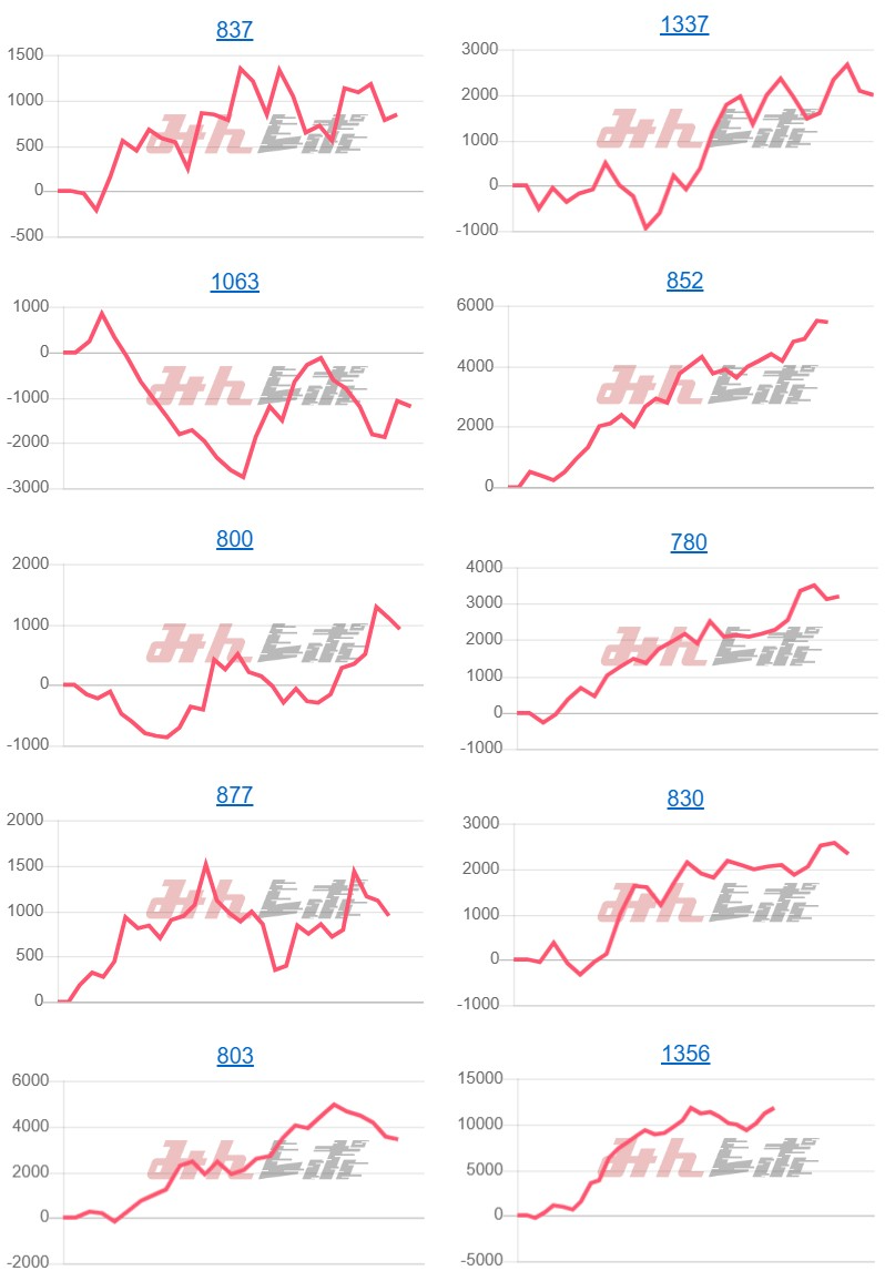 出玉スランプグラフ