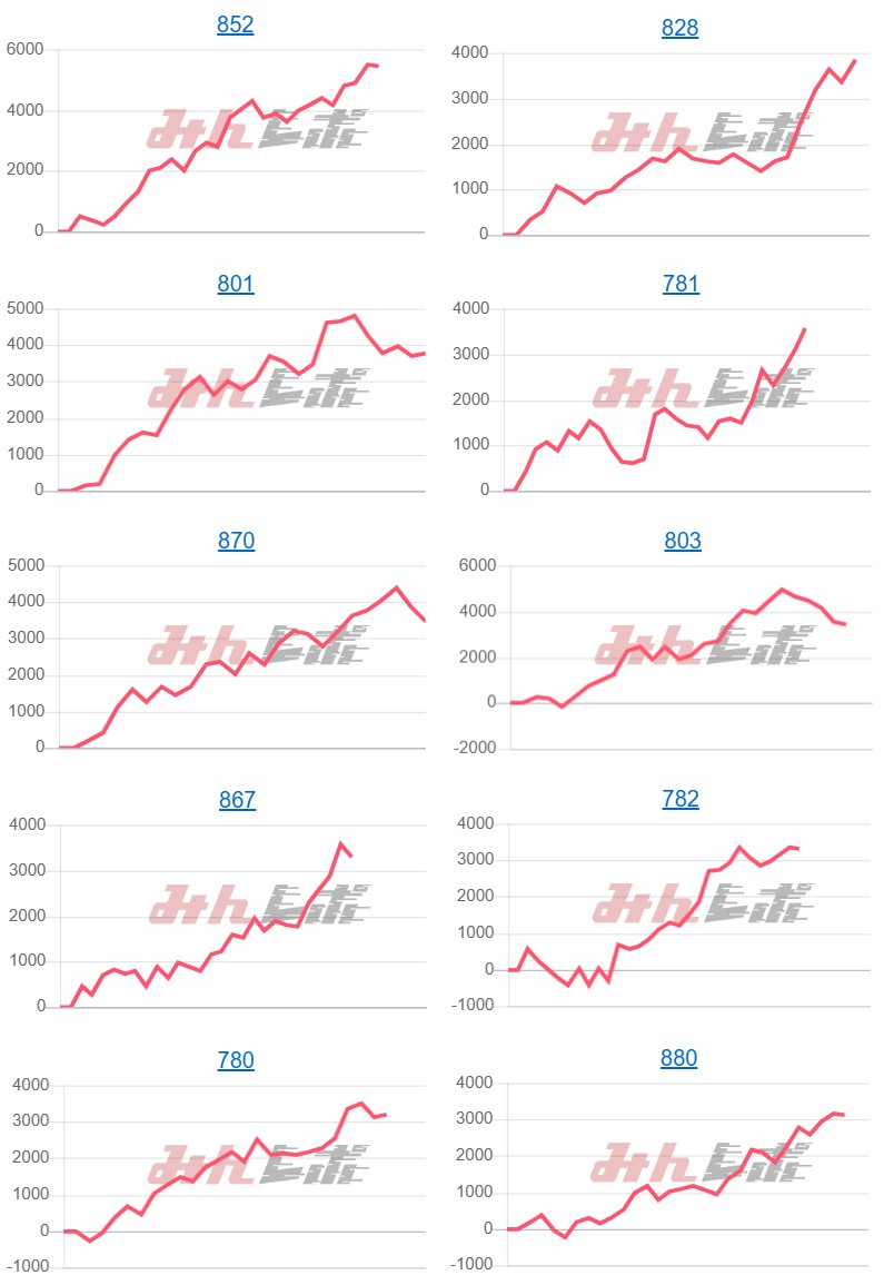 出玉スランプグラフ