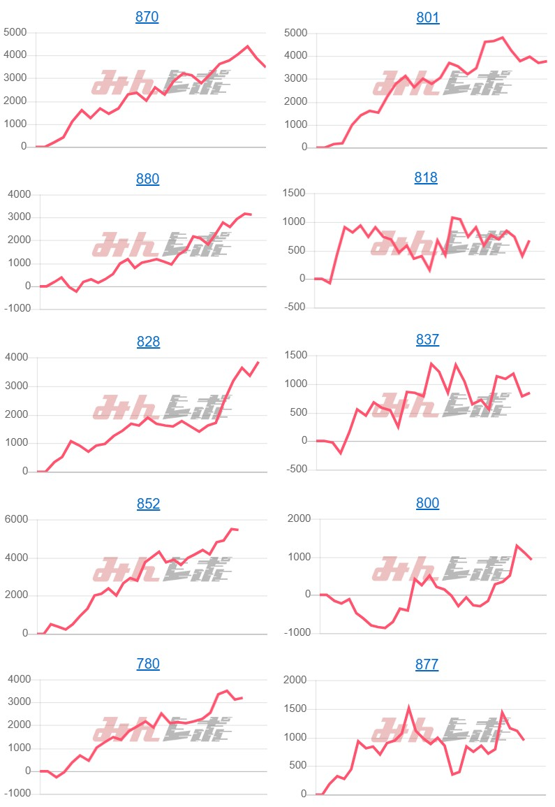 出玉スランプグラフ
