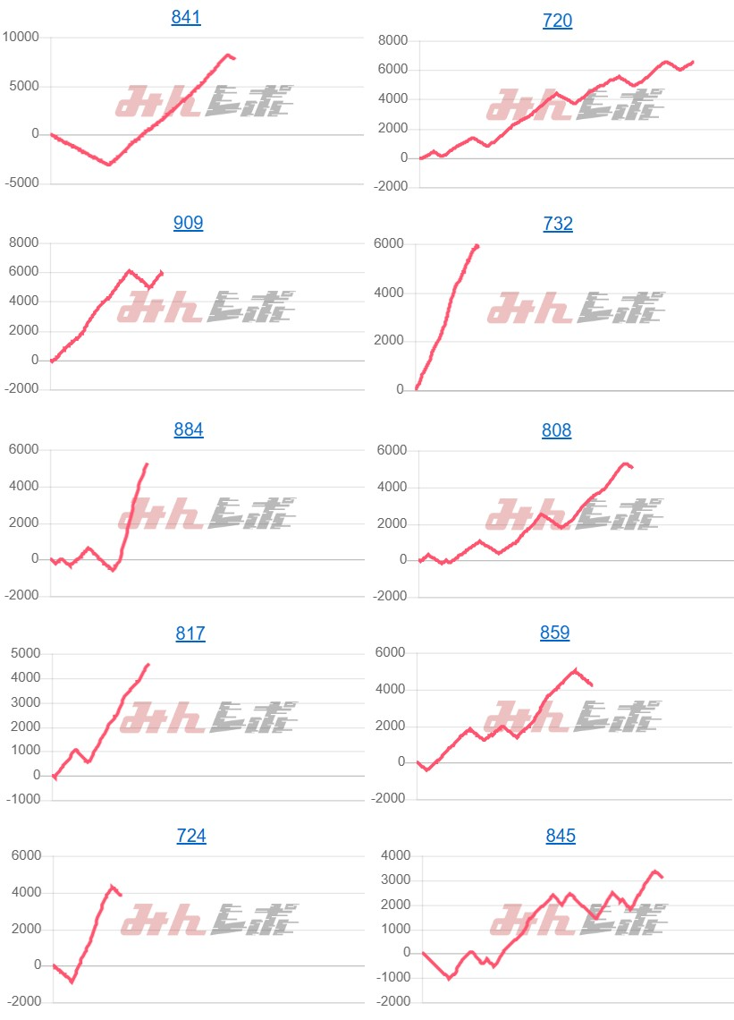 出玉スランプグラフ