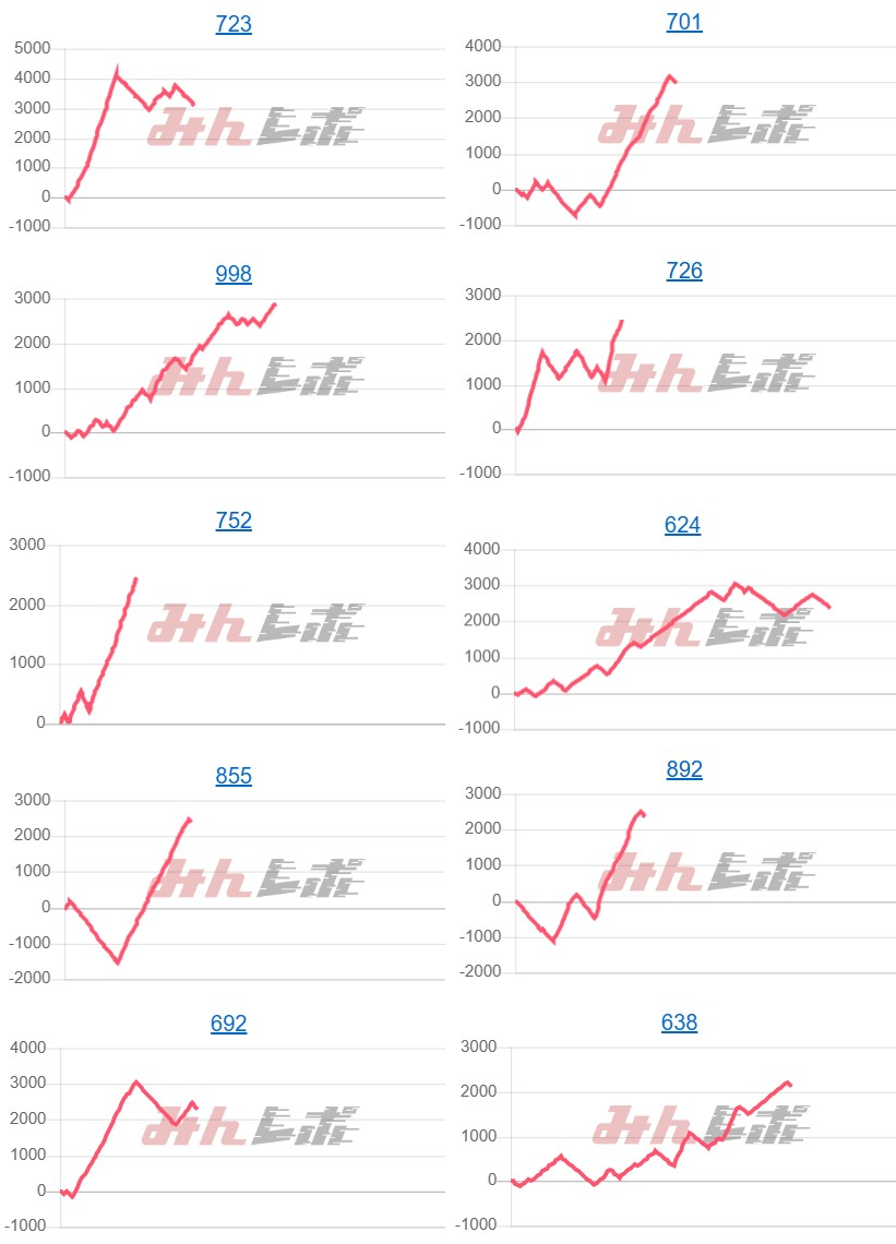 出玉スランプグラフ