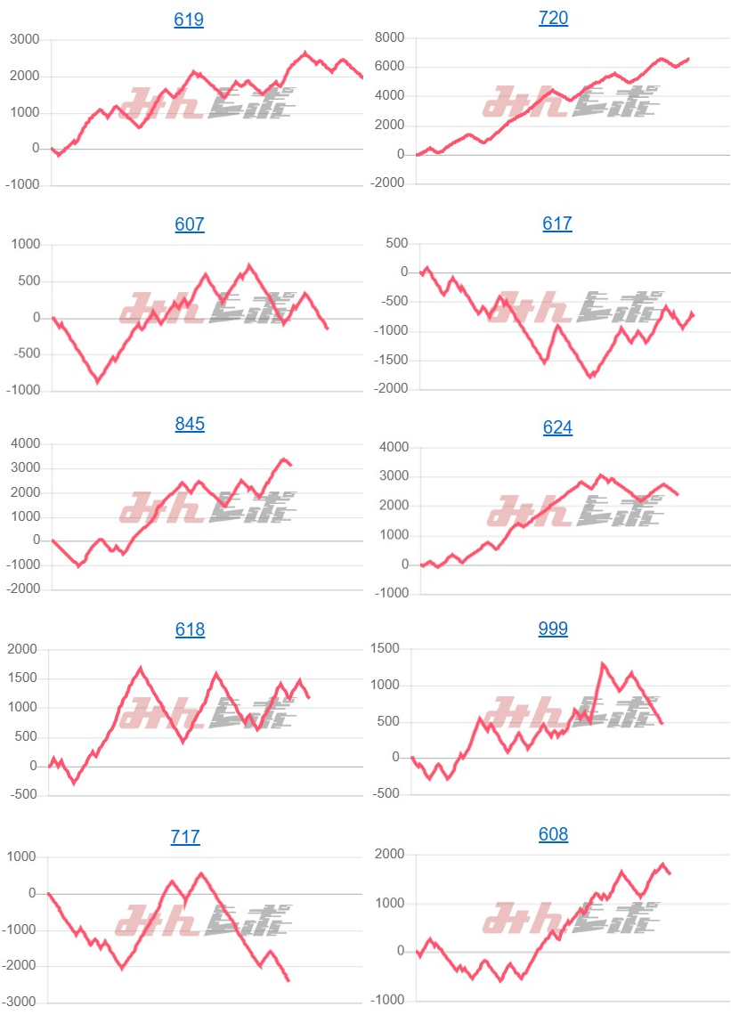 出玉スランプグラフ