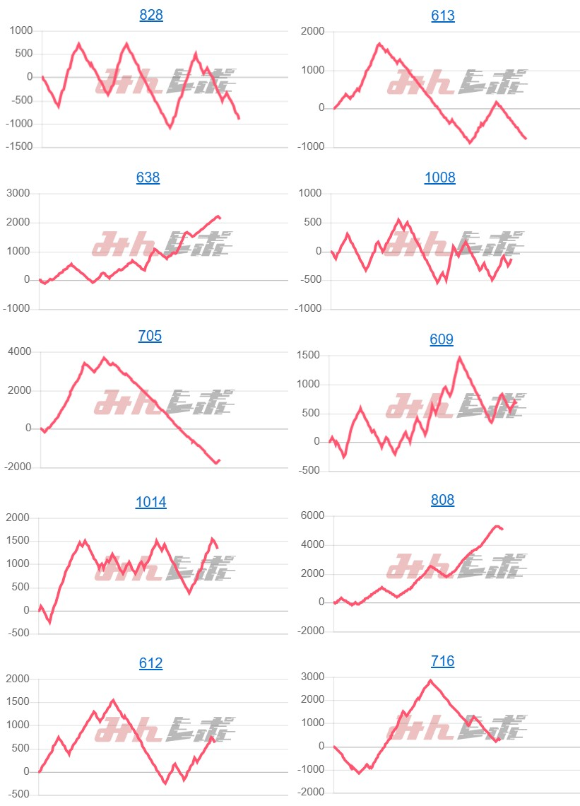 出玉スランプグラフ