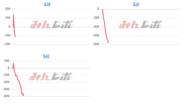 出玉スランプグラフ