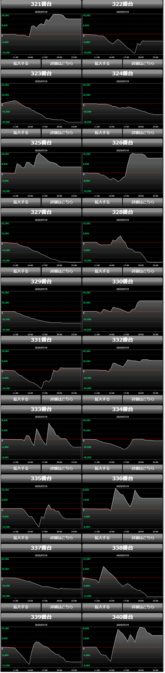 出玉スランプグラフ