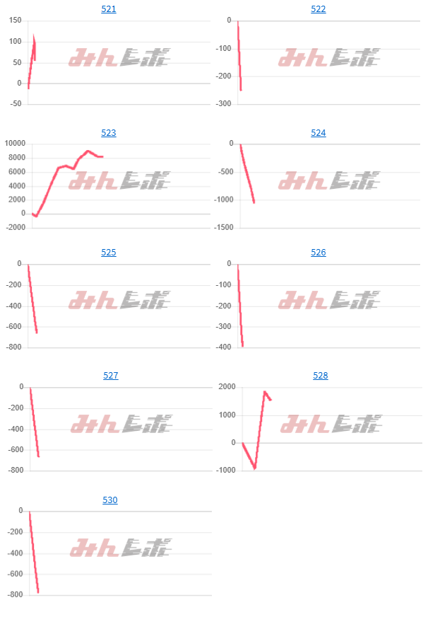 出玉スランプグラフ