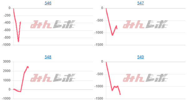 出玉スランプグラフ