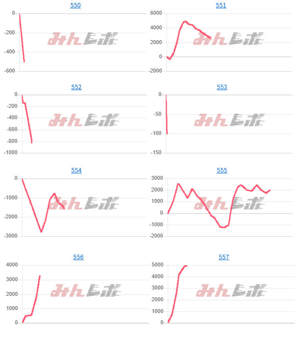 出玉スランプグラフ
