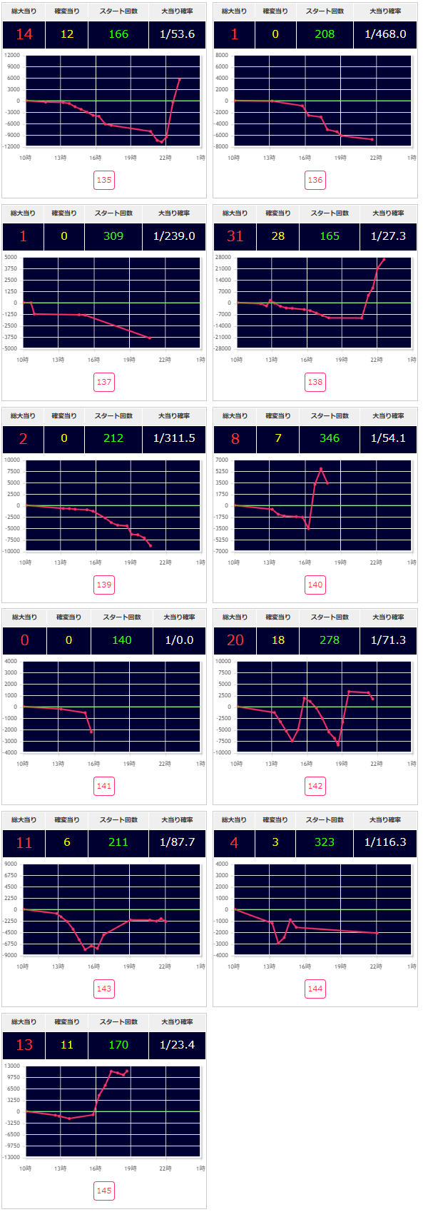 出玉スランプグラフ