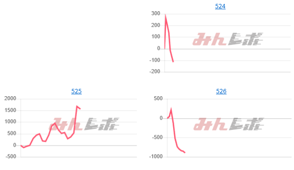 出玉スランプグラフ