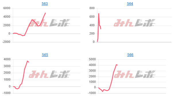 出玉スランプグラフ