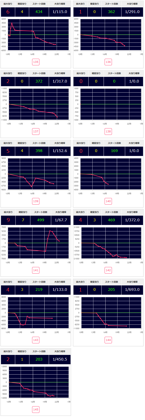 出玉スランプグラフ