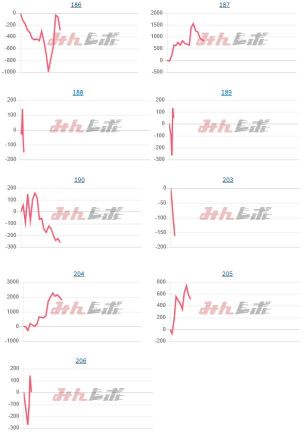 出玉スランプグラフ