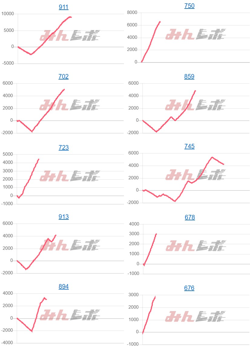 出玉スランプグラフ
