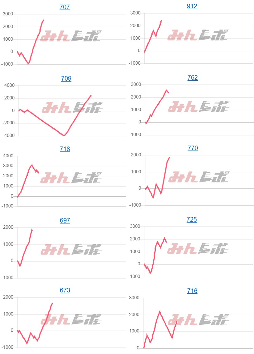 出玉スランプグラフ